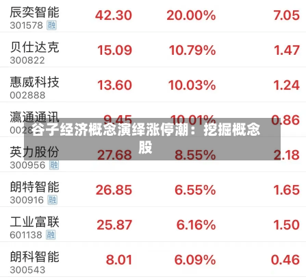 谷子经济概念演绎涨停潮：挖掘概念股