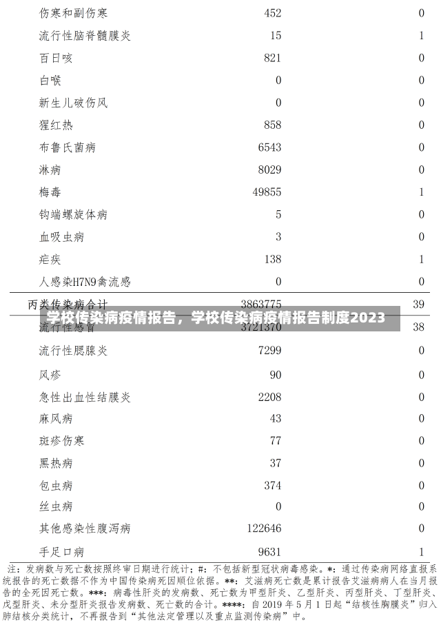 学校传染病疫情报告，学校传染病疫情报告制度2023