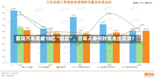 套现万丰奥威13亿“回血”，百年人寿何时能走出泥潭？