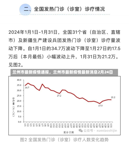 兰州市最新疫情通报，兰州市最新疫情最新消息2月24日