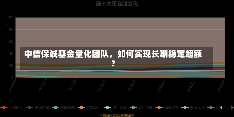 中信保诚基金量化团队，如何实现长期稳定超额？-第1张图片