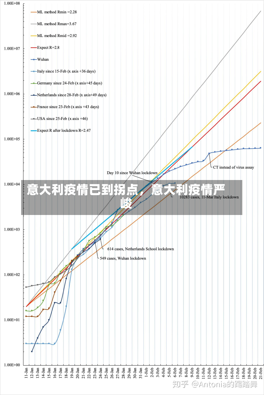 意大利疫情已到拐点，意大利疫情严峻