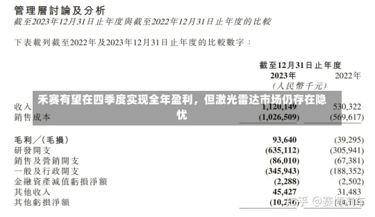 禾赛有望在四季度实现全年盈利，但激光雷达市场仍存在隐忧