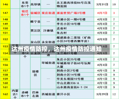 达州疫情防控，达州疫情防控通知