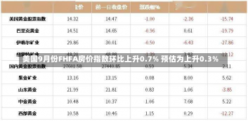 美国9月份FHFA房价指数环比上升0.7% 预估为上升0.3%-第2张图片