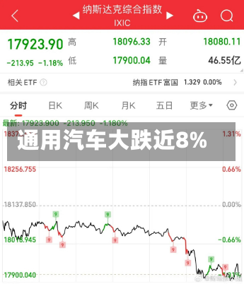 通用汽车大跌近8%