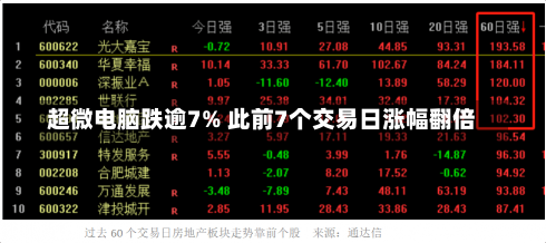 超微电脑跌逾7% 此前7个交易日涨幅翻倍