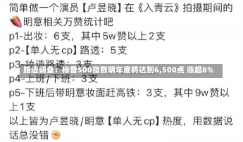 路透调查：标普500指数明年底将达到6,500点 涨超8%