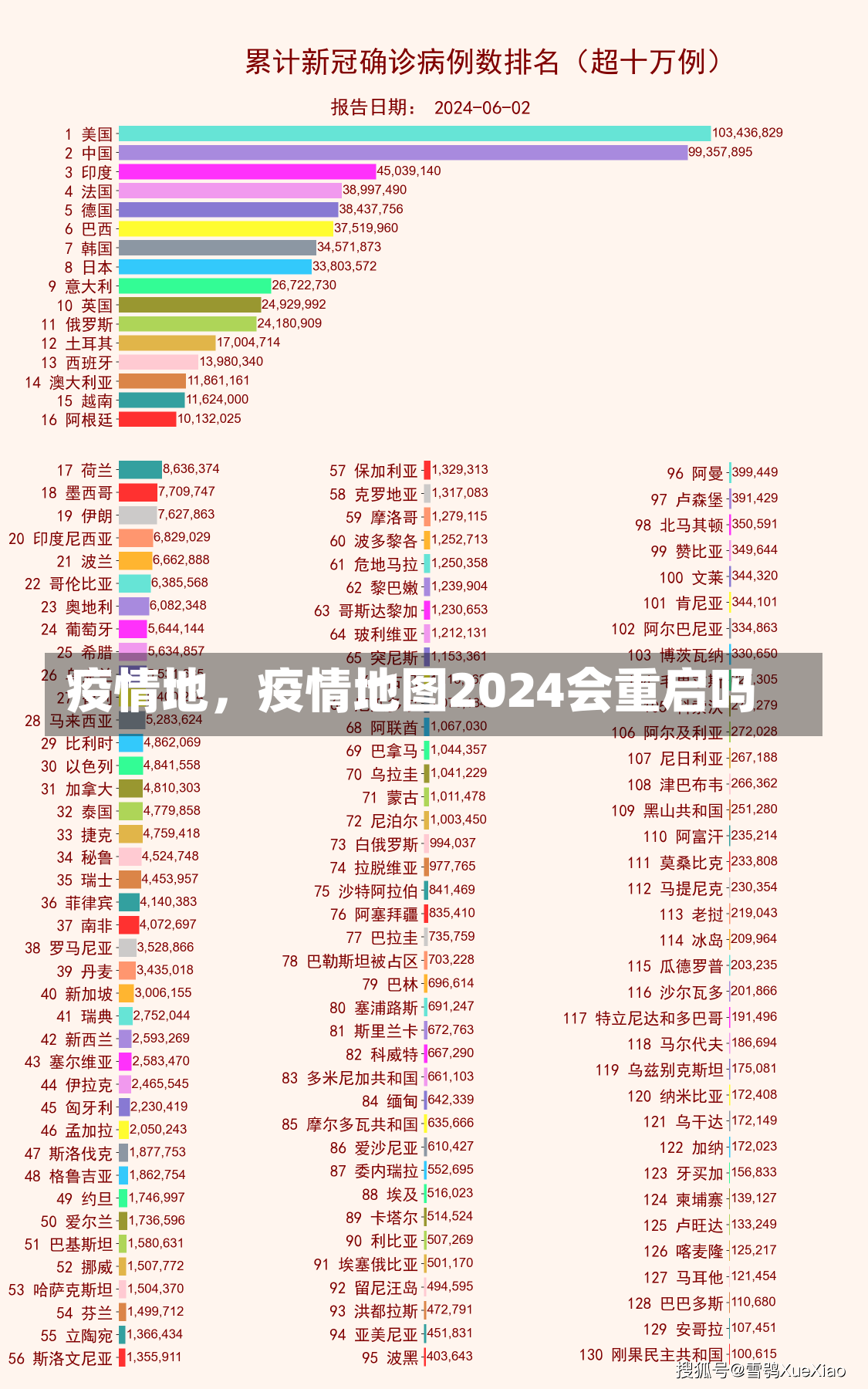 疫情地，疫情地图2024会重启吗-第2张图片