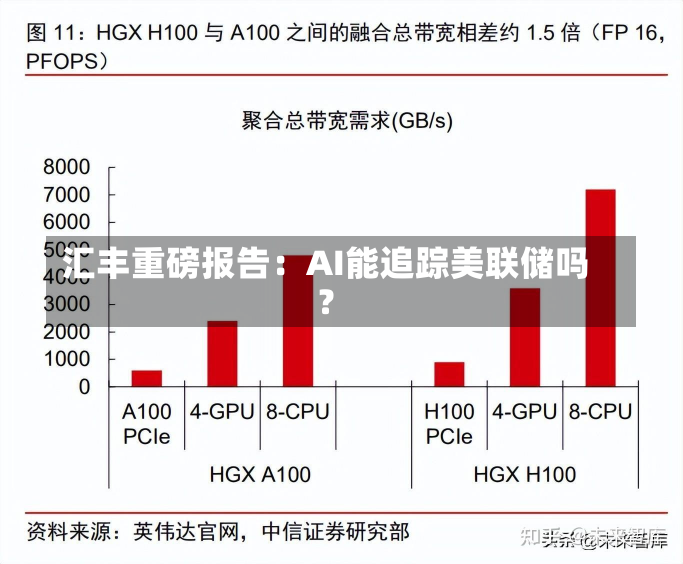 汇丰重磅报告：AI能追踪美联储吗？-第2张图片