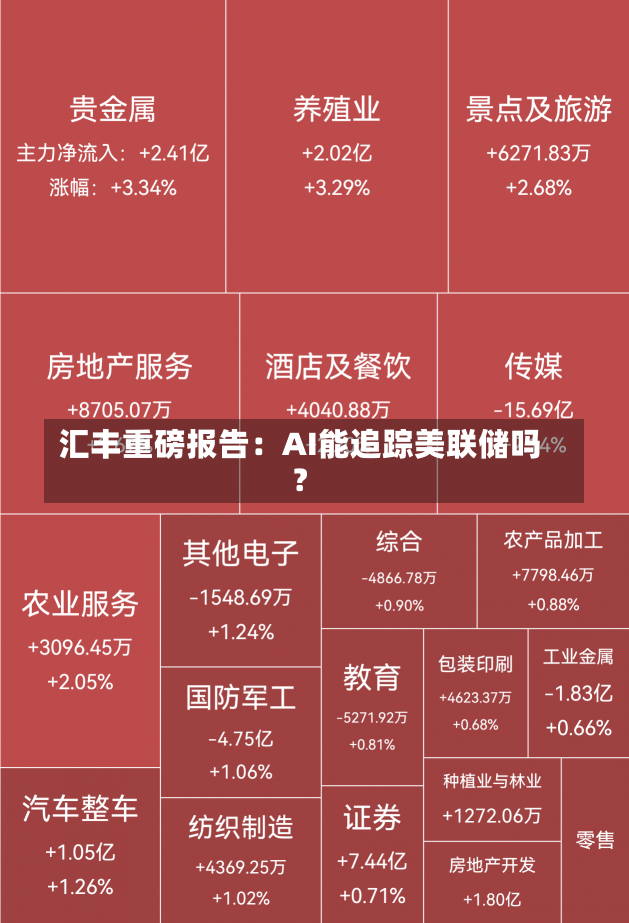 汇丰重磅报告：AI能追踪美联储吗？