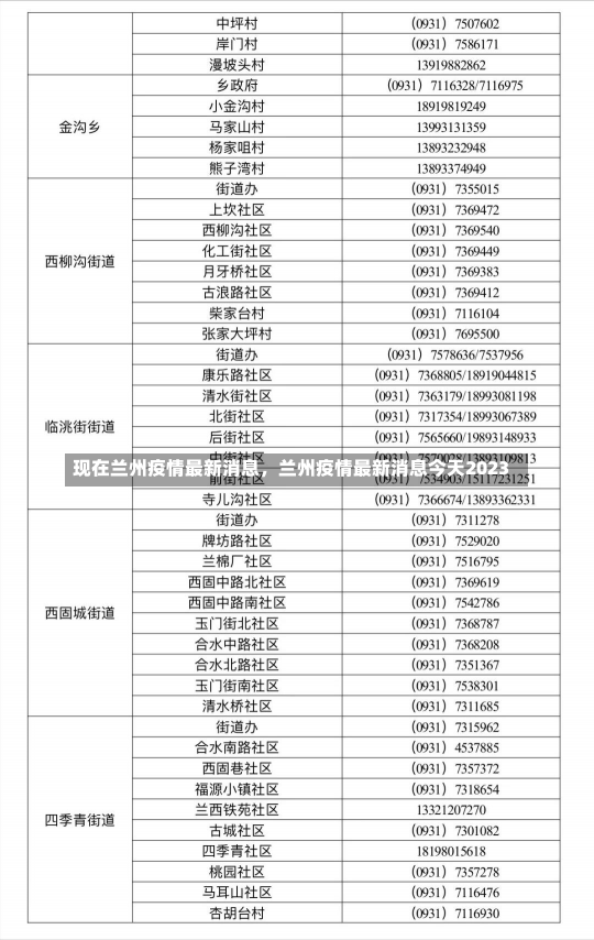 现在兰州疫情最新消息，兰州疫情最新消息今天2023-第2张图片