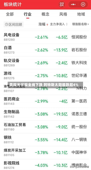 美股光伏股全线下跌 阿特斯太阳能跌超4%