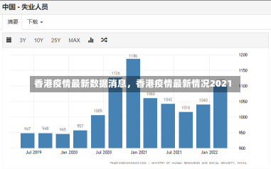香港疫情最新数据消息，香港疫情最新情况2021-第3张图片