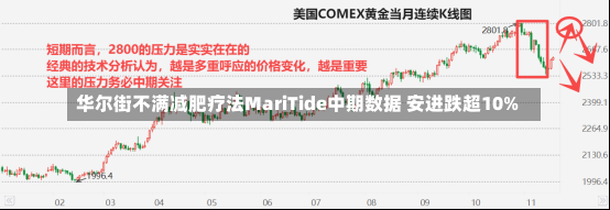 华尔街不满减肥疗法MariTide中期数据 安进跌超10%-第1张图片