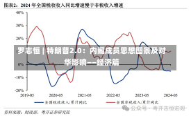 罗志恒 | 特朗普2.0：内阁成员思想图景及对华影响——经济篇