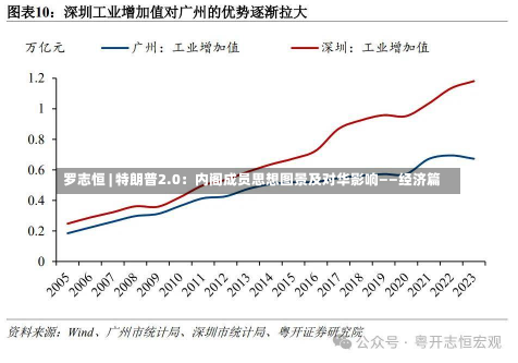 罗志恒 | 特朗普2.0：内阁成员思想图景及对华影响——经济篇-第2张图片