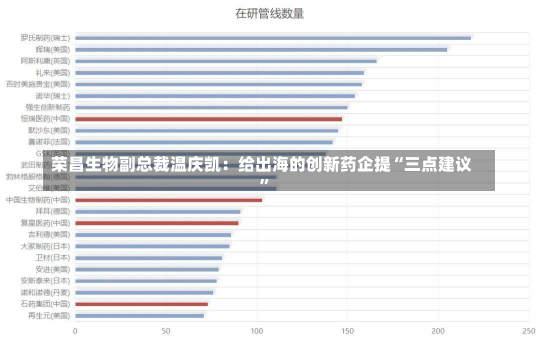 荣昌生物副总裁温庆凯：给出海的创新药企提“三点建议”