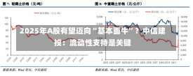 2025年A股有望迈向“基本面牛”？中信建投：流动性支持是关键