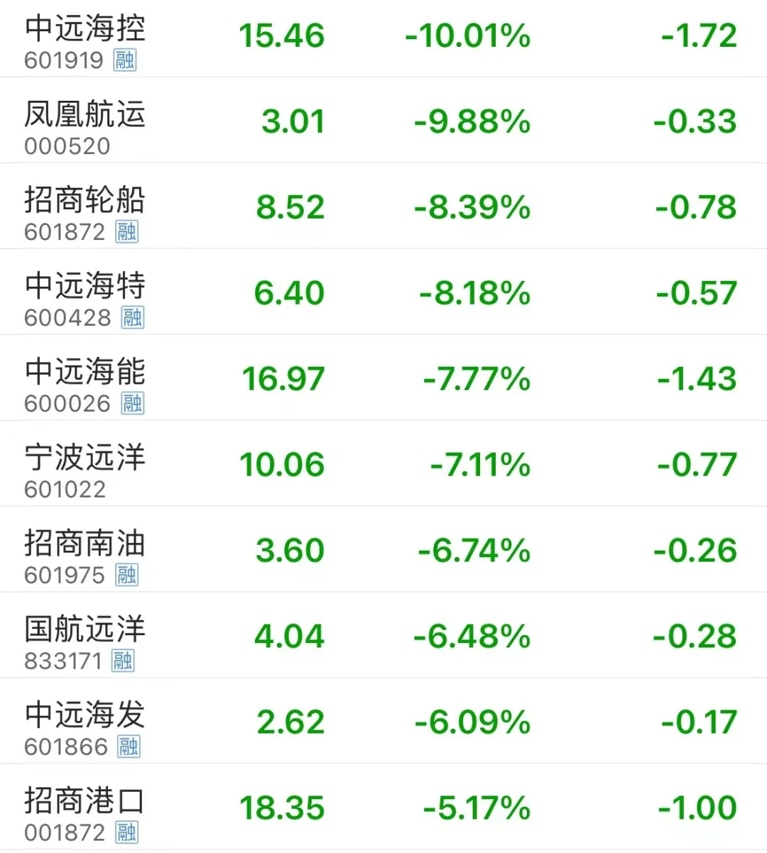 微美全息盘中异动 大幅下挫5.30%-第2张图片