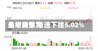 曼格纳世界
盘中异动 急速下挫5.02%-第2张图片