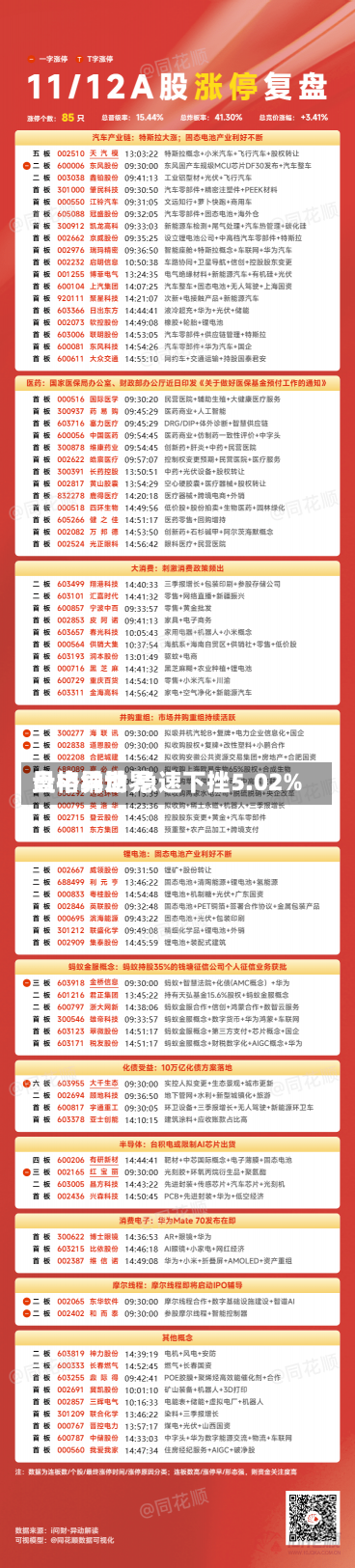 曼格纳世界
盘中异动 急速下挫5.02%