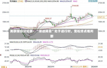 美联储会议纪要：“渐进降息”处于进行时，宽松终点难判断-第2张图片