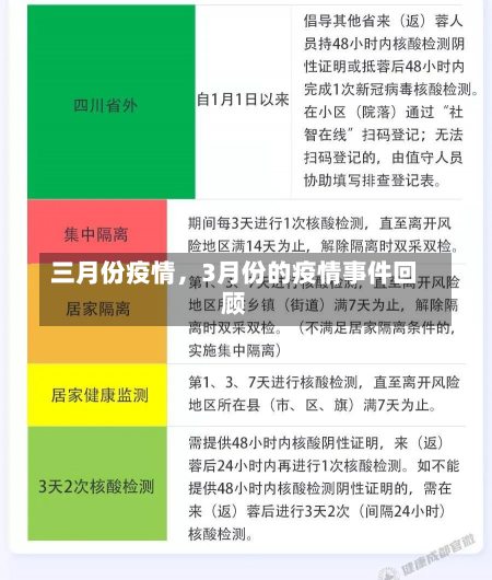 三月份疫情，3月份的疫情事件回顾