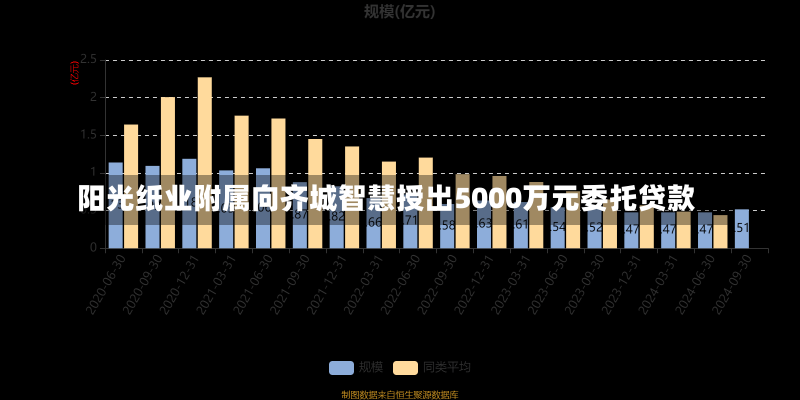 阳光纸业附属向齐城智慧授出5000万元委托贷款-第2张图片