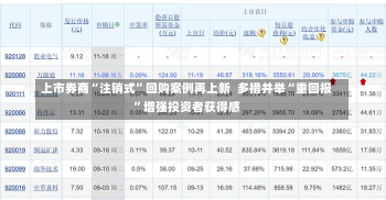 上市券商“注销式”回购案例再上新  多措并举“重回报”增强投资者获得感-第1张图片