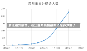 浙江温州疫情，浙江温州疫情最新消息多少例了