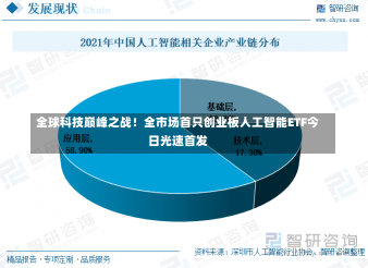 全球科技巅峰之战！全市场首只创业板人工智能ETF今日光速首发