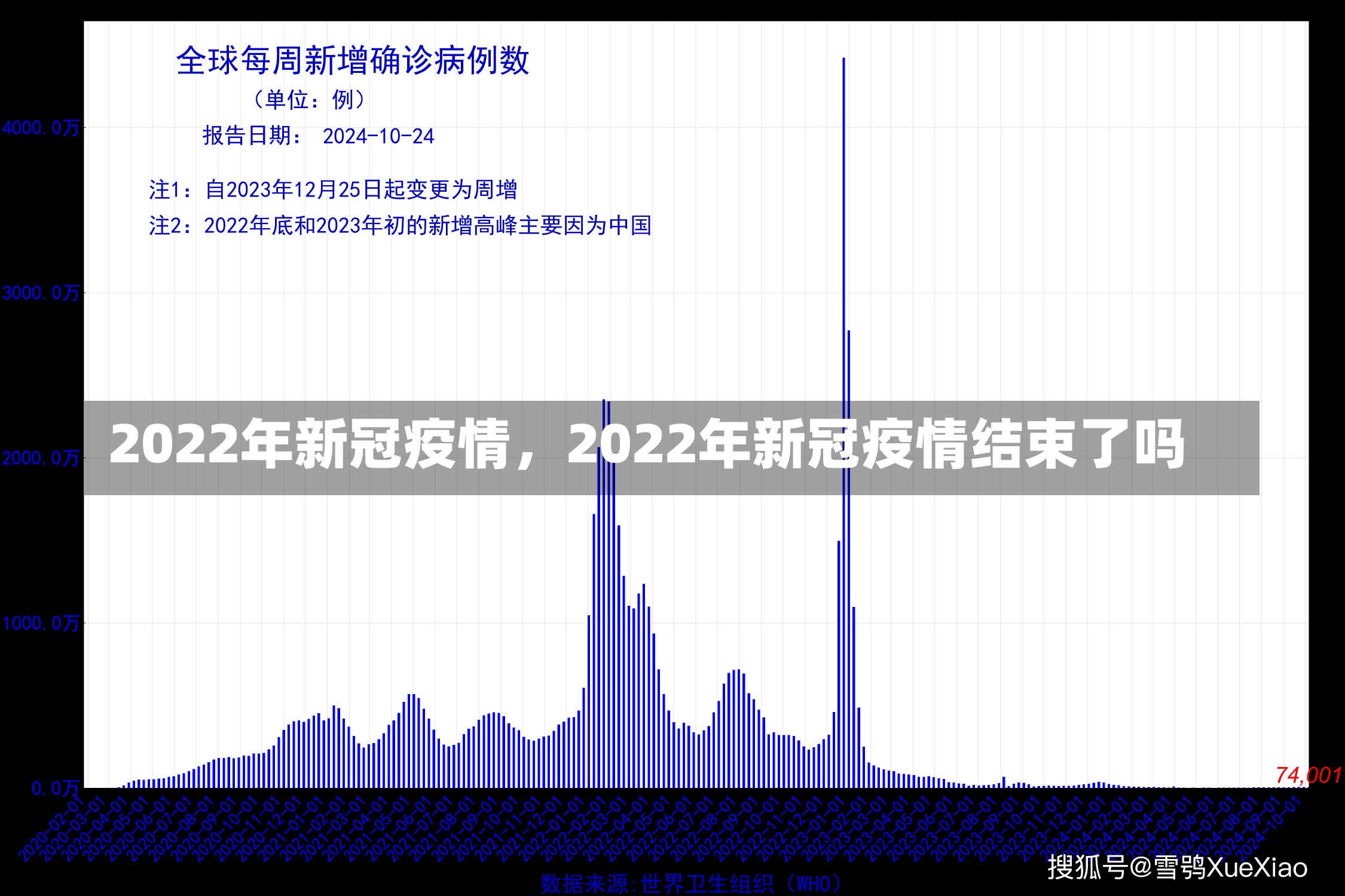 2022年新冠疫情，2022年新冠疫情结束了吗-第2张图片