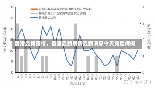 香港最新疫情，香港最新疫情最新消息今天新增病例-第3张图片