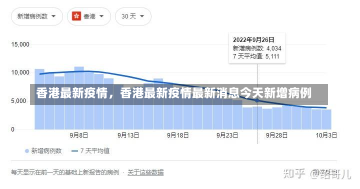 香港最新疫情，香港最新疫情最新消息今天新增病例-第2张图片