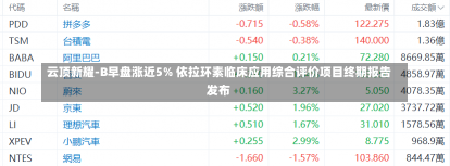 云顶新耀-B早盘涨近5% 依拉环素临床应用综合评价项目终期报告发布-第2张图片