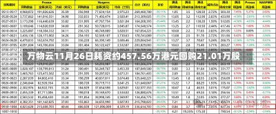 万物云11月26日耗资约457.56万港元回购21.01万股-第1张图片