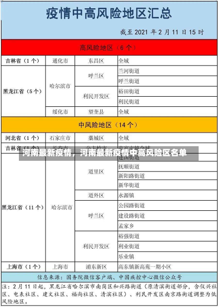 河南最新疫情，河南最新疫情中高风险区名单