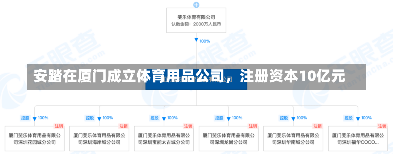 安踏在厦门成立体育用品公司，注册资本10亿元