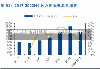 推动商业医疗保险对创新药板块意味着什么？