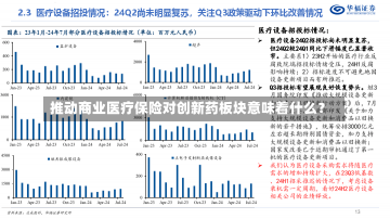 推动商业医疗保险对创新药板块意味着什么？-第2张图片