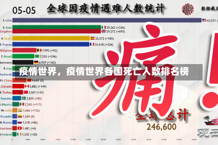 疫情世界，疫情世界各国死亡人数排名榜