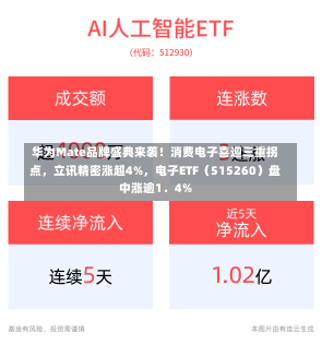 华为Mate品牌盛典来袭！消费电子喜迎三重拐点，立讯精密涨超4%，电子ETF（515260）盘中涨逾1．4%-第3张图片