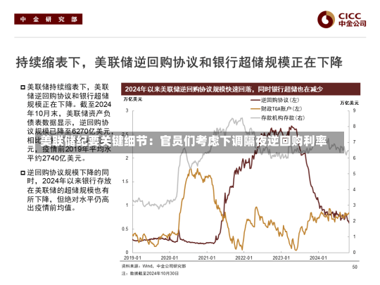 美联储纪要关键细节：官员们考虑下调隔夜逆回购利率