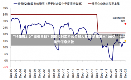 “特朗普2.0”震慑全球？韩国拟对芯片公司加大支持 明年推出100亿美元低息贷款-第3张图片