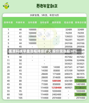 医渡科技早盘涨幅持续扩大 股价现涨超10%-第1张图片