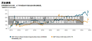 分红是政策角度的“大势所趋” 红利板块或将迎来更多增量资金，标普红利ETF（562060）半日成交额超1100万元