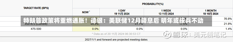 特朗普政策将重燃通胀！德银：美联储12月降息后 明年或按兵不动