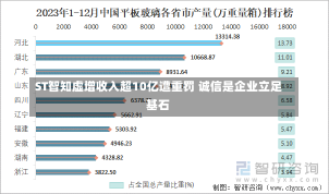 ST智知虚增收入超10亿遭重罚 诚信是企业立足基石