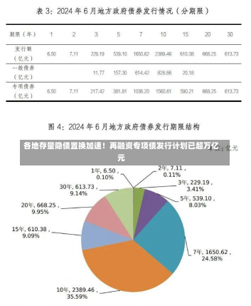 各地存量隐债置换加速！再融资专项债发行计划已超万亿元-第2张图片